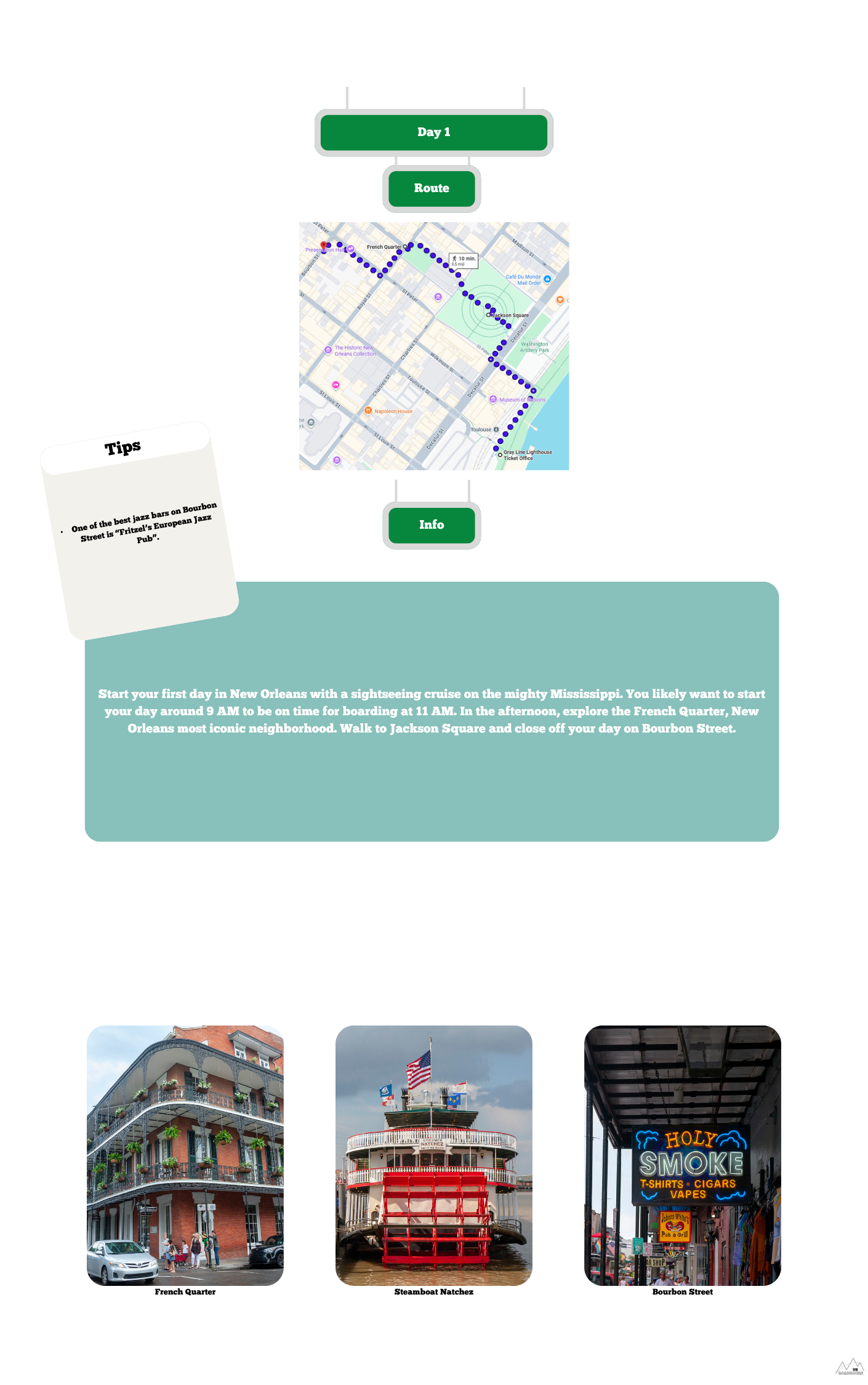 Travel guide or itinerary with map, tips, and images of attractions on a white background
