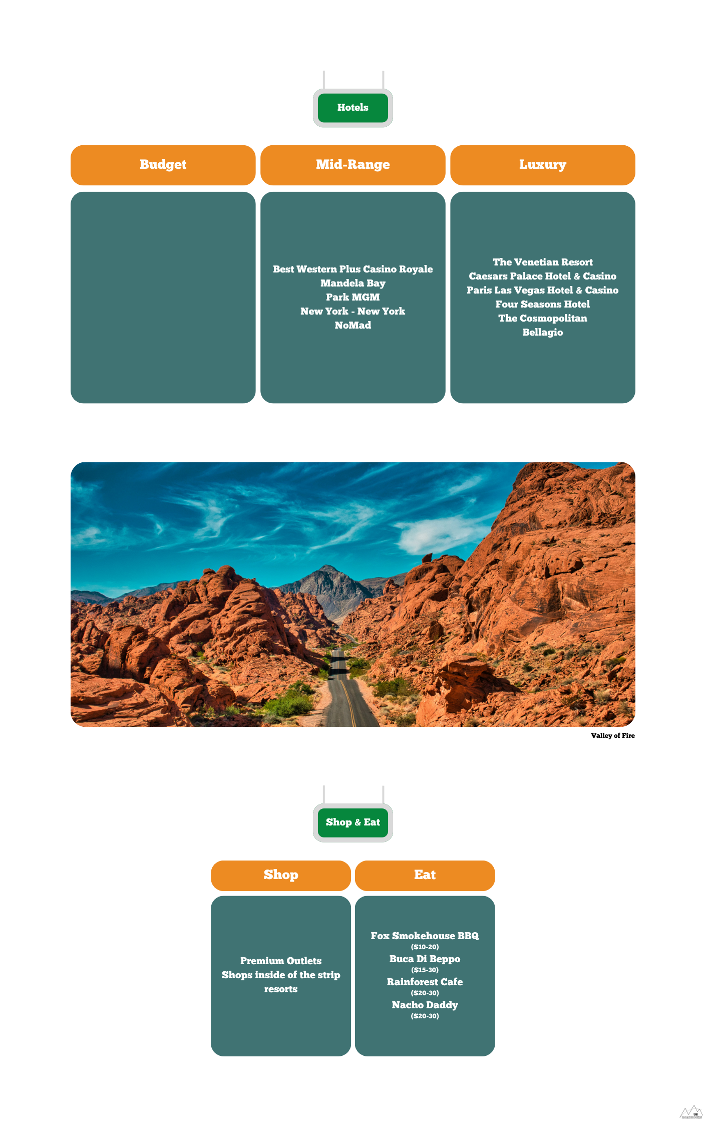 Hotels, restaurants; and places to shop in a 25 Days South West USA RoadBook/ travel Guide