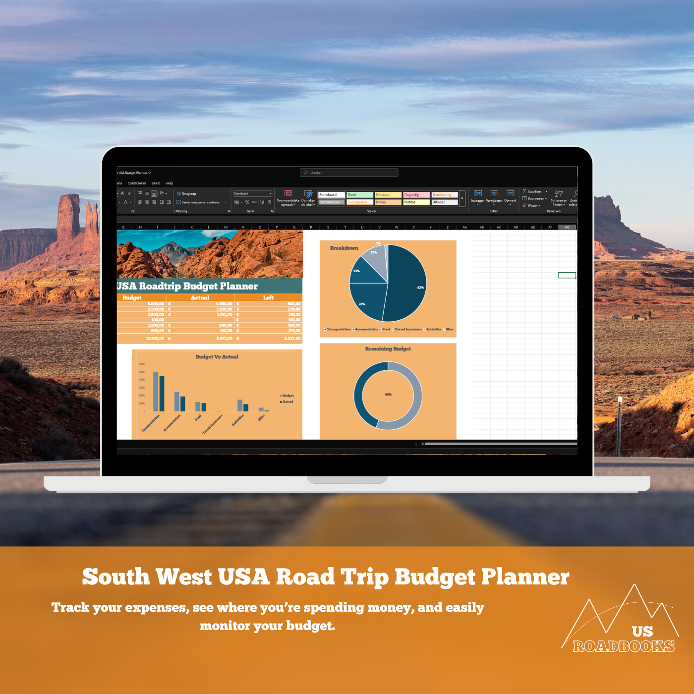 South West USA Road Trip Budget Planner