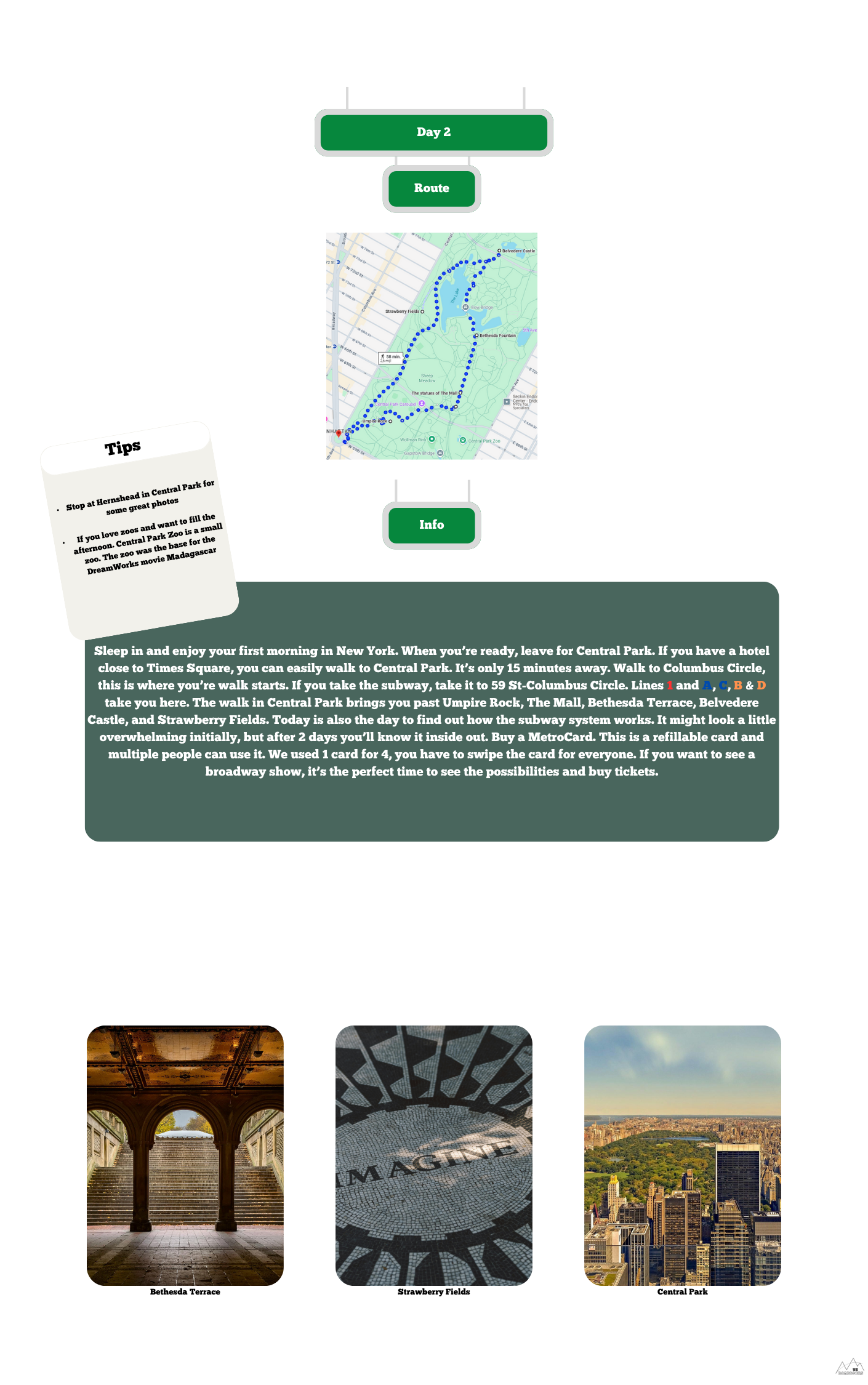 Map & Route 1 day itinerary New York City