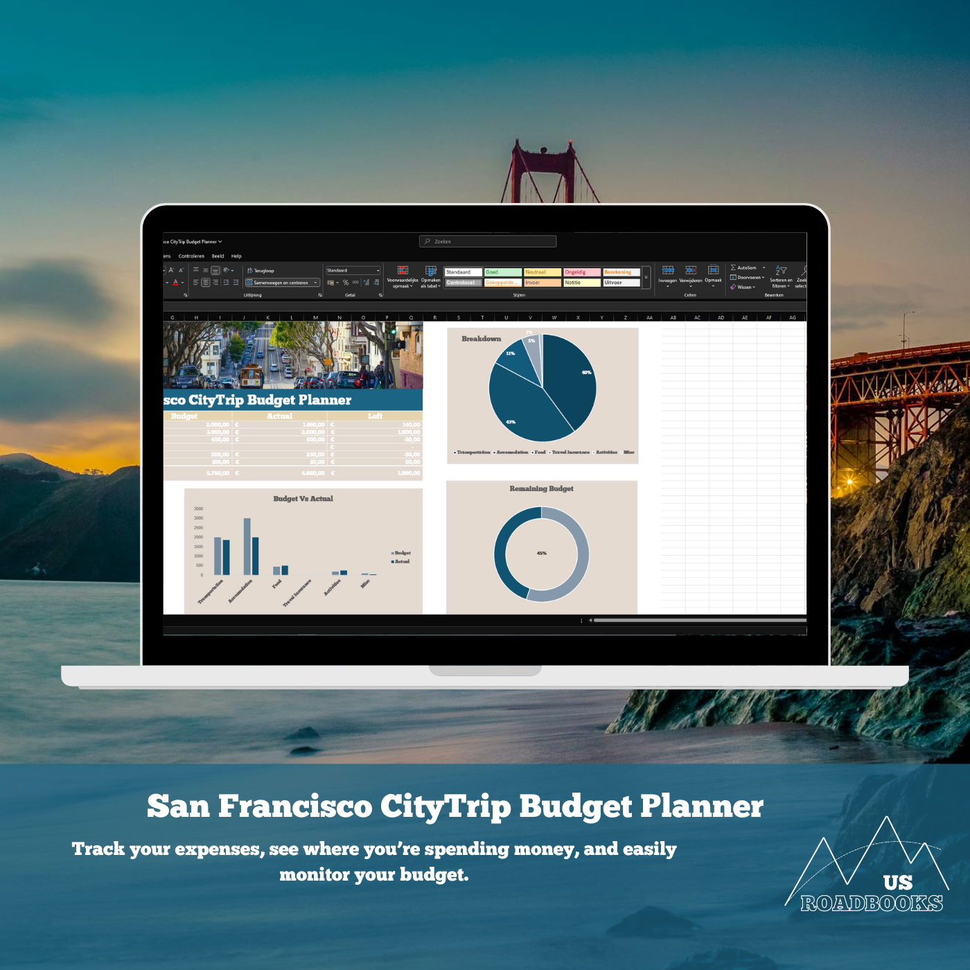 San Francisco Travel Budget Planner Dashboard