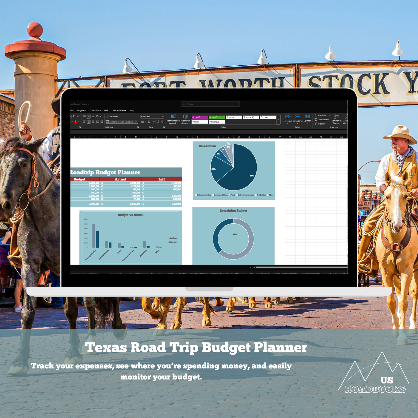 Texas Road Trip Budget Planner on a computer screen with a cowboy and horses in the background.